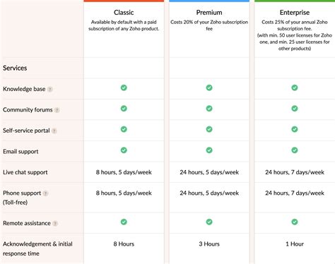 Scoro Premium 2025 Free Download 64 Bit
